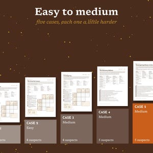 May include: A set of five printed game sheets arranged in ascending order on a dark brown background. The text reads Easy to medium, five cases, each one a little harder. Each sheet includes case details, suspect lists, and logic grids for solving.