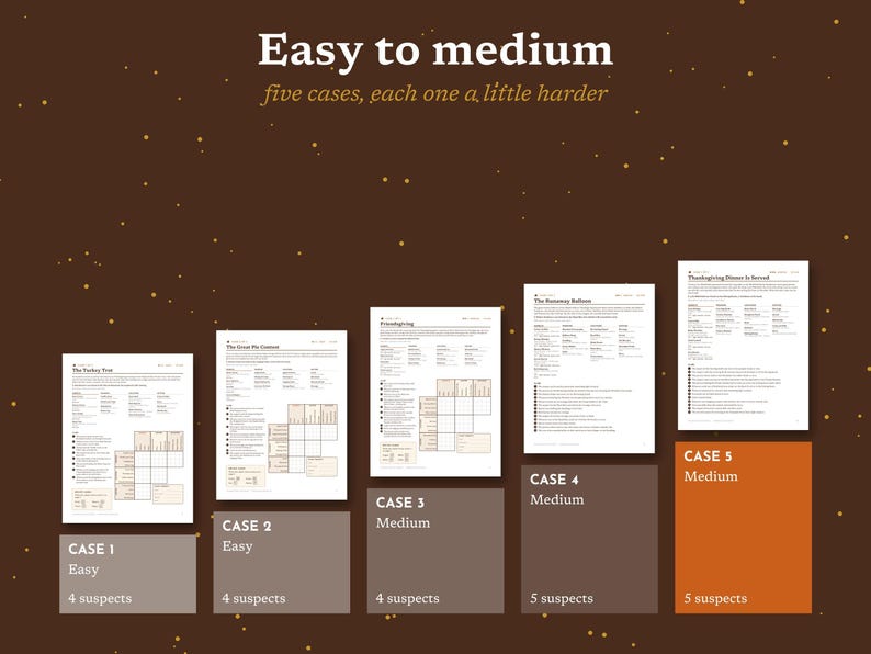May include: A set of five printed game sheets arranged in ascending order on a dark brown background. The text reads Easy to medium, five cases, each one a little harder. Each sheet includes case details, suspect lists, and logic grids for solving.