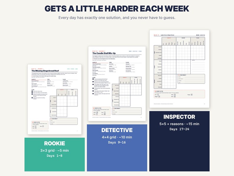 May include: Three logic puzzle worksheets titled The Missing Gingerbread Roof, The Candle Stall Mix-Up, and Lights Out on Maple Street. Below are three coloured boxes labelled Rookie, Detective, and Inspector with grid sizes and time estimates.