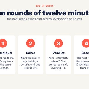 May include: An instructional graphic titled How It Works: Ten rounds of twelve minutes. It outlines four steps: 1. Read aloud, 2. Solve by marking a grid, 3. Verdict on who, with what, and where, and 4. Score by revealing the answer after ten rounds.