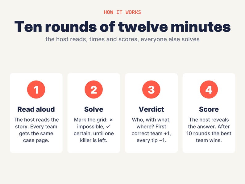 May include: An instructional graphic titled How It Works: Ten rounds of twelve minutes. It outlines four steps: 1. Read aloud, 2. Solve by marking a grid, 3. Verdict on who, with what, and where, and 4. Score by revealing the answer after ten rounds.