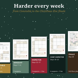 May include: A digital game progression chart on a dark green background with white dots. Text reads: Harder every week, from Constable to the Christmas Eve finale. Five white game sheets are displayed above colored blocks labeled Constable, Sergeant, Inspector, Chief Inspector, and Finale, detailing suspect counts and day ranges.