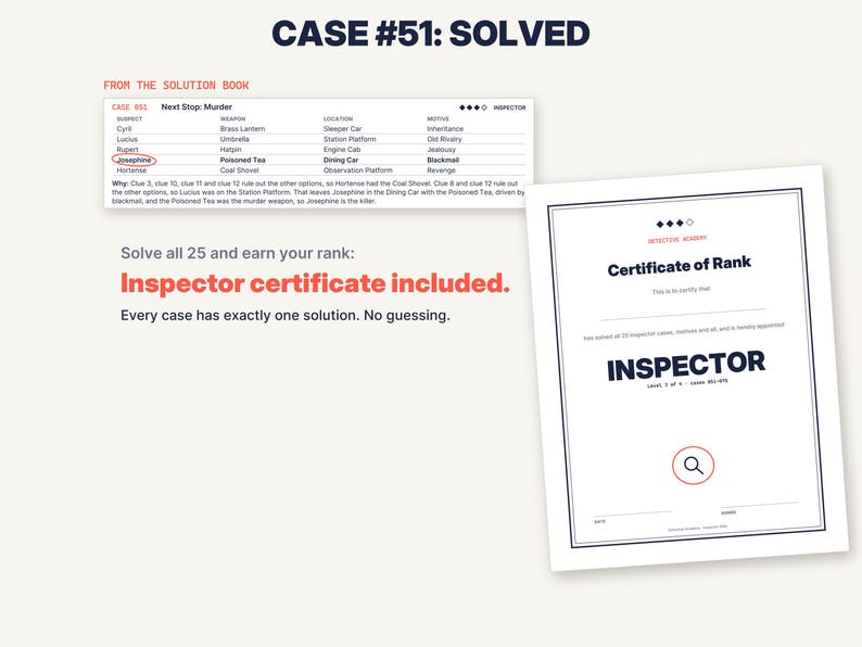 May include: A white document titled Certificate of Rank with the word INSPECTOR in bold, a magnifying glass icon, and a table labeled CASE #51: SOLVED FROM THE SOLUTION BOOK. The text reads Solve all 25 and earn your rank: Inspector certificate included.