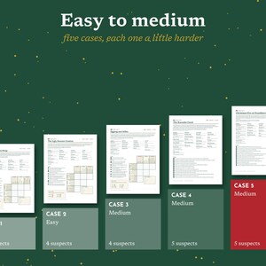 May include: A collection of five printed game sheets arranged in ascending order on a dark green background with gold speckles. The text reads Easy to medium, five cases, each one a little harder, with labels for Case 1 through Case 5, indicating difficulty levels and suspect counts.