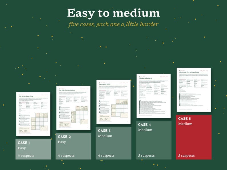 May include: A collection of five printed game sheets arranged in ascending order on a dark green background with gold speckles. The text reads Easy to medium, five cases, each one a little harder, with labels for Case 1 through Case 5, indicating difficulty levels and suspect counts.