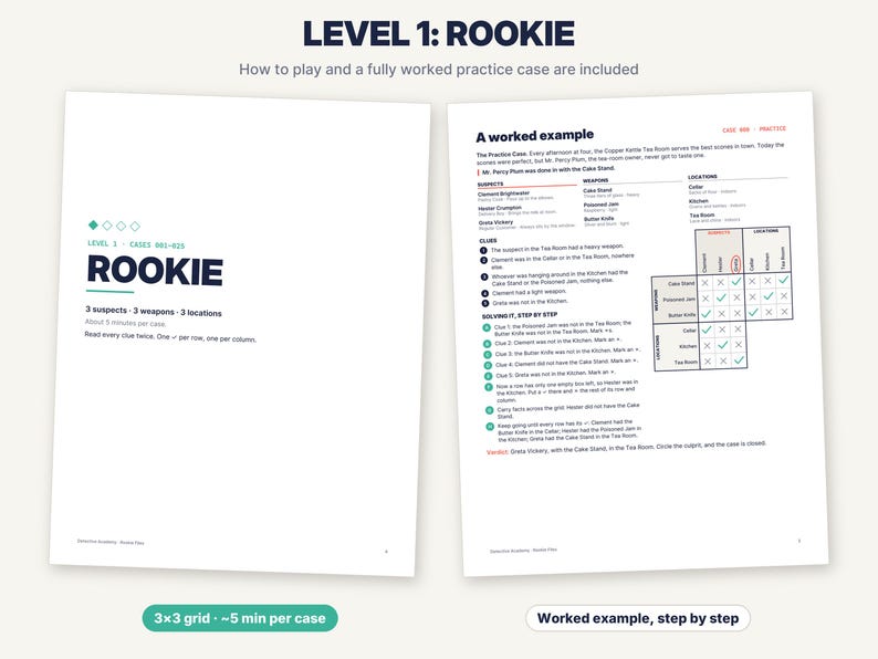 Pu&ograve; includere: Due pagine bianche di un gioco di logica intitolato Level 1: Rookie. La pagina sinistra illustra le regole del gioco per 3 sospettati, 3 armi e 3 luoghi. La pagina destra fornisce un esempio risolto con una griglia 3x3, indizi e passaggi.