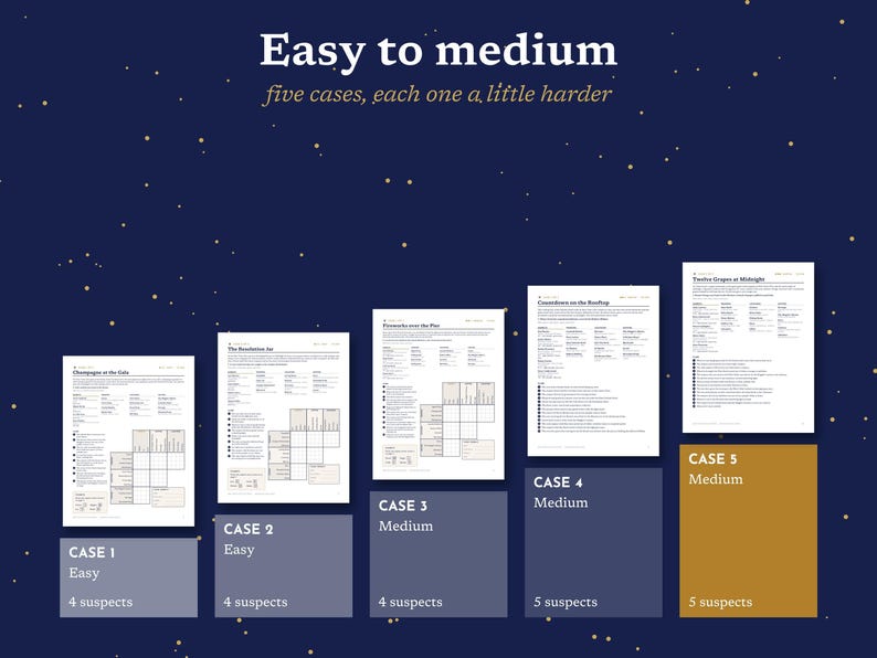 May include: A collection of five logic puzzle game sheets arranged in ascending order on a dark blue background with gold stars. The text reads Easy to medium, five cases, each one a little harder, with labels for Case 1 through Case 5.
