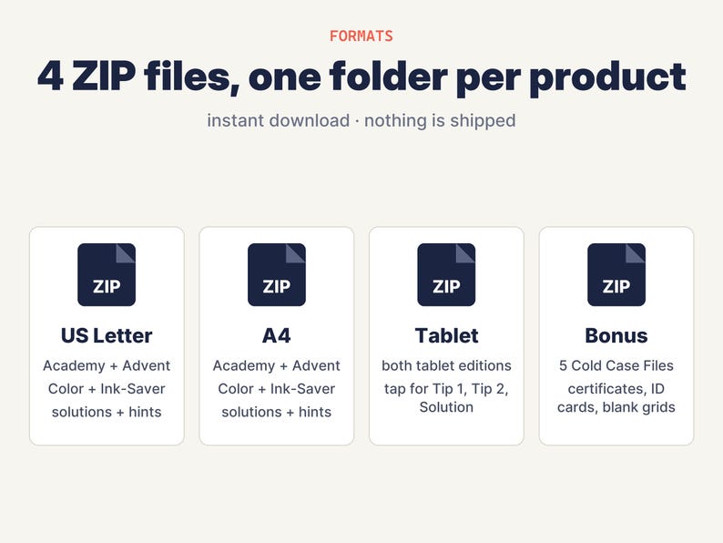May include: A digital product information graphic displaying four dark blue ZIP file icons. The text reads: FORMATS, 4 ZIP files, one folder per product, instant download, nothing is shipped, US Letter, A4, Tablet, and Bonus with details.