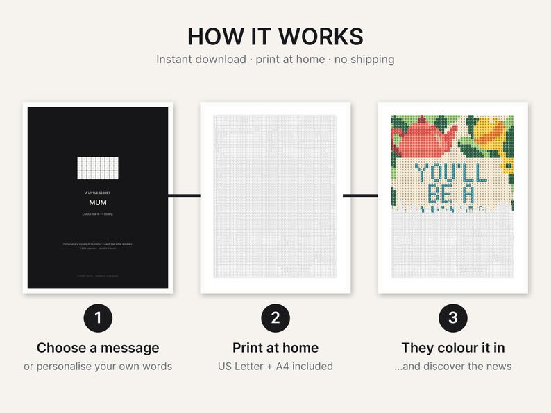 May include: A three-step instructional graphic titled HOW IT WORKS. Step one shows a black card with a grid and the text MUM. Step two shows a blank grid. Step three shows a partially colored cross-stitch pattern with the text YOU'LL BE A.