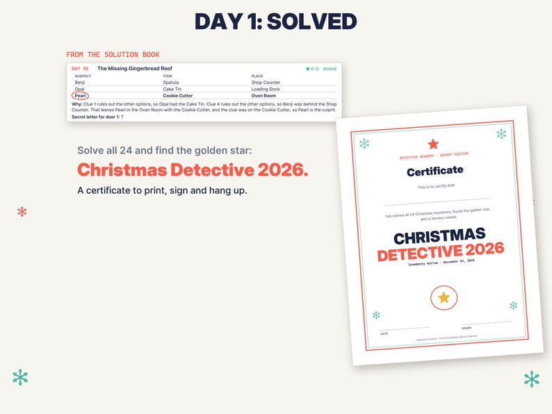 May include: A printable certificate titled Christmas Detective 2026 with a red border, a central red star, and a yellow star icon. Above it, a solution book excerpt displays a table for Day 1: The Missing Gingerbread Roof, identifying Pearl as the culprit.