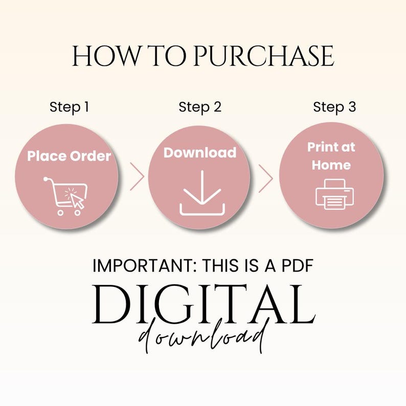 How to order three-step graphic