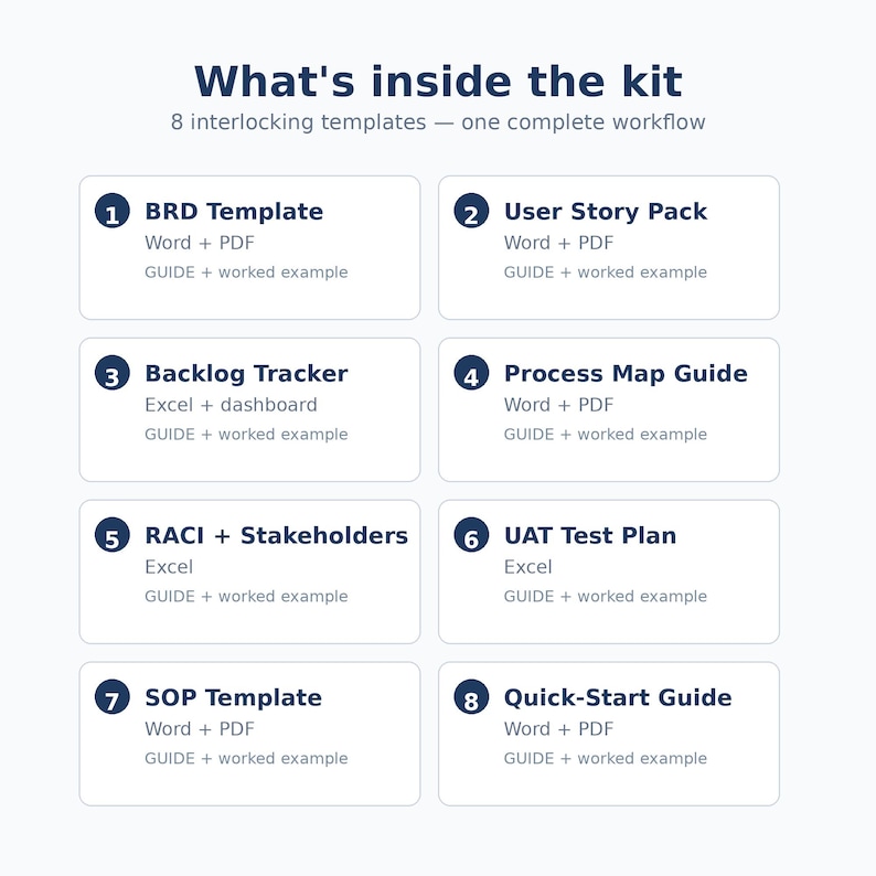 Business Analyst Template Bundle, BRD, User Stories, UAT Test Plan ...
