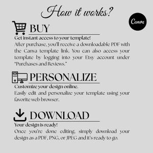 May include: A light gray graphic with the text "How it works?" and instructions for buying, personalizing, and downloading a template. The Canva logo is in the upper right corner. The instructions are in black text.
