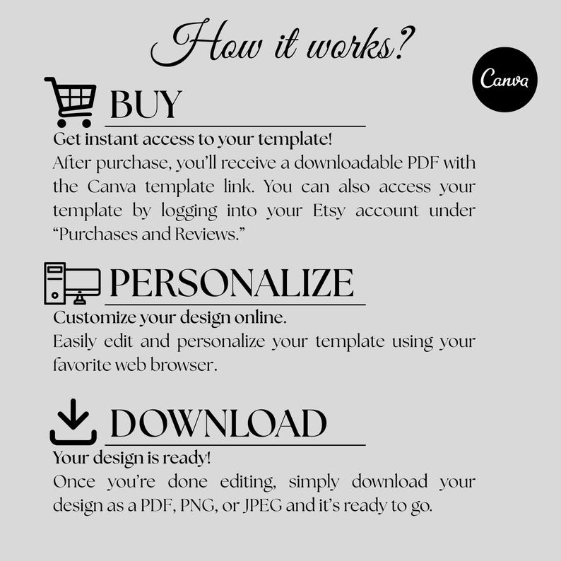 May include: A light gray graphic with the text "How it works?" and instructions for buying, personalizing, and downloading a template. The Canva logo is in the upper right corner. The instructions are in black text.