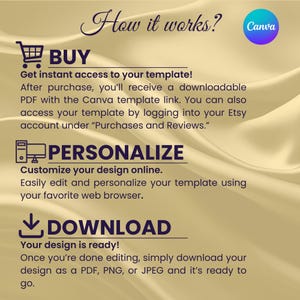 May include: A graphic with the text "How it works?" and instructions for using a Canva template. The steps include buying, personalizing, and downloading the design. The background is a flowing, golden fabric with a Canva logo.