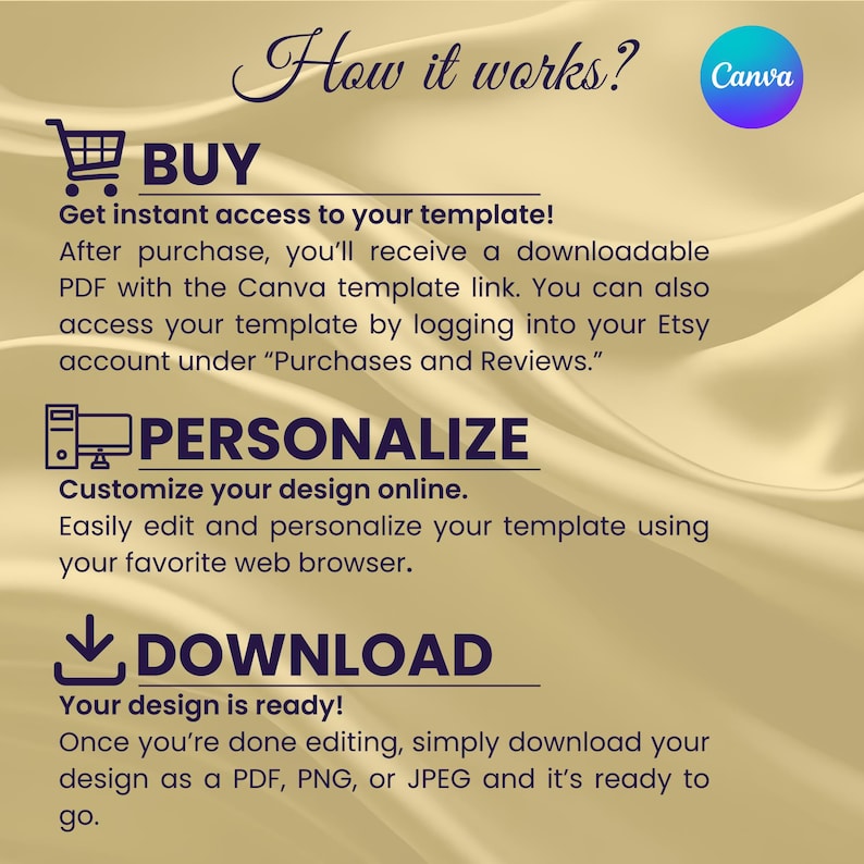 May include: A graphic with the text "How it works?" and instructions for using a Canva template. The steps include buying, personalizing, and downloading the design. The background is a flowing, golden fabric with a Canva logo.