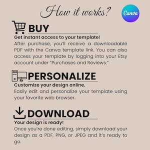May include: A beige graphic with the text "How it works?" and instructions for purchasing, personalizing, and downloading a template. The steps are illustrated with icons and include the Canva logo.