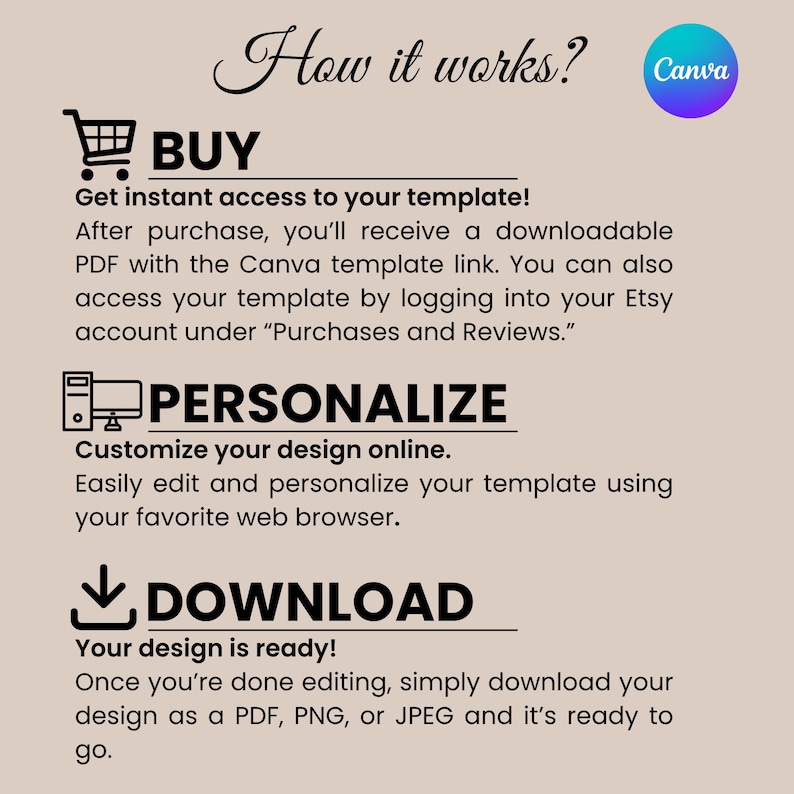 May include: A beige graphic with the text "How it works?" and instructions for purchasing, personalizing, and downloading a template. The steps are illustrated with icons and include the Canva logo.