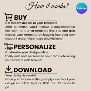 Puede incluir: Gr&aacute;fico beige con el texto "How it works?" e instrucciones para comprar, personalizar y descargar una plantilla. Incluye un logotipo de Canva e iconos de carrito de compras, computadora y flecha de descarga.