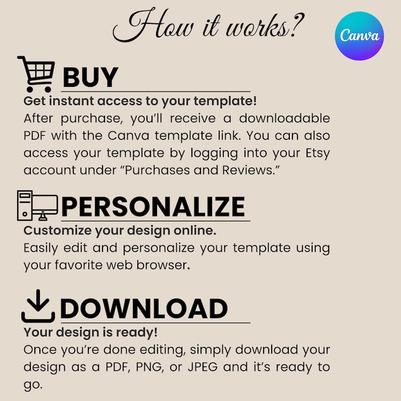 Puede incluir: Gr&aacute;fico beige con el texto "How it works?" e instrucciones para comprar, personalizar y descargar una plantilla. Incluye un logotipo de Canva e iconos de carrito de compras, computadora y flecha de descarga.