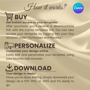 May include: A beige graphic with the text "How it works?" and instructions for using a Canva template. The steps include buying, personalizing, and downloading the design. A Canva logo is in the upper right corner.