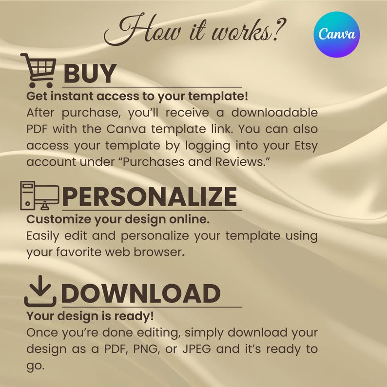 May include: A beige graphic with the text "How it works?" and instructions for using a Canva template. The steps include buying, personalizing, and downloading the design. A Canva logo is in the upper right corner.
