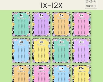Times Tables 1-12 Chart: Colorful Math Learning (Digital Download)
