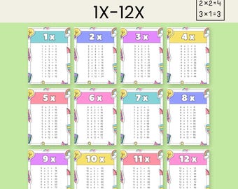 Times Tables 1-12 Printable Chart: Math Learning Poster (Digital Download)