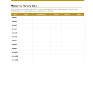 K&ouml;nnte beinhalten: Ein Dokument mit dem Titel Step 3: 12-Week Macrocycle und einer Macrocycle Planning Table. Die Tabelle enth&auml;lt Spalten f&uuml;r Week, Phase, Primary Focus, Volume, Intensity und Notes sowie Zeilen f&uuml;r die Wochen 1 bis 12. Die Fu&szlig;zeile lautet Organization by Jason.