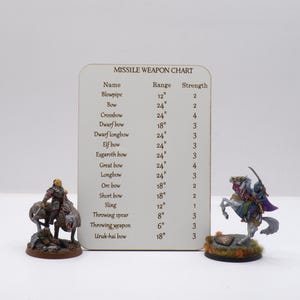 Può includere: Un'esposizione da tavolo con figurine in miniatura e un grafico intitolato "MISSILE WEAPON CHART". Il grafico elenca i nomi delle armi, i raggi d'azione in pollici e le forze. Due figurine di personaggi montati sono su entrambi i lati del grafico.