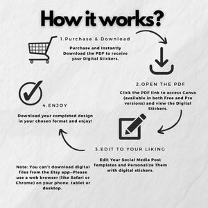 May include: Black and white graphic illustrating the steps to use digital stickers. The steps include purchasing, downloading, opening a PDF, editing, and enjoying the stickers. Text includes "How it works?" and instructions.