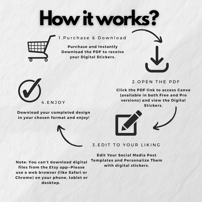 May include: Black and white graphic illustrating the steps to use digital stickers. The steps include purchasing, downloading, opening a PDF, editing, and enjoying the stickers. Text includes "How it works?" and instructions.