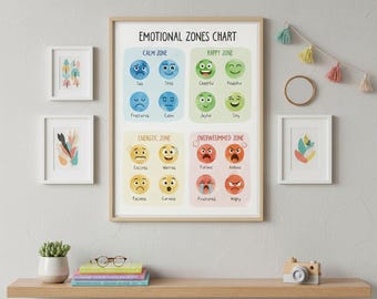 Zones of Regulation Poster, Emotions Chart, Therapy Office Decor (Digital Download)