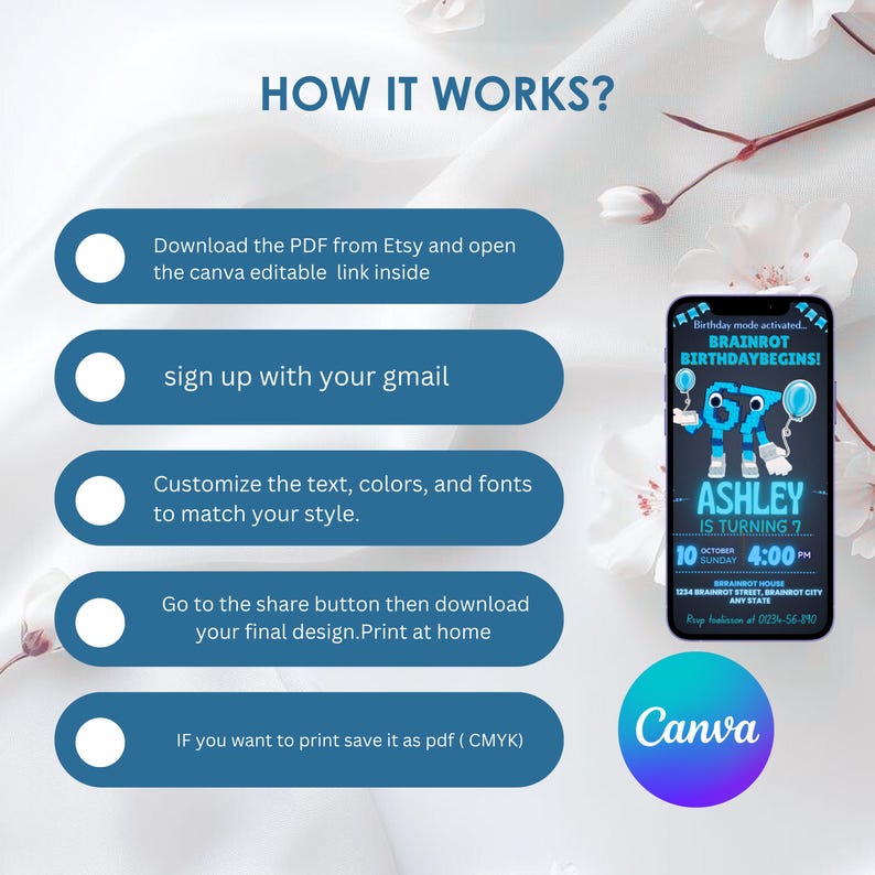 May include: A digital invitation design with the text "HOW IT WORKS?" and steps for downloading, signing up, customizing, and printing. A smartphone displays a birthday invitation with the text "ASHLEY IS TURNING 7". The Canva logo is also visible.