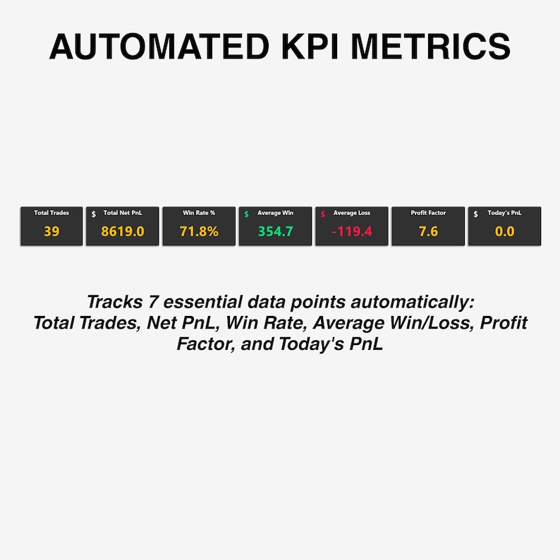 May include: A graphic displaying automated KPI metrics. The text at the top reads "AUTOMATED KPI METRICS." Below are seven data points: Total Trades, Total Net PnL, Win Rate %, Average Win, Average Loss, Profit Factor, and Today's PnL. The text below states that it tracks 7 essential data points automatically.