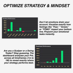 May include: Image with the text "OPTIMIZE STRATEGY & MINDSET." Two charts display "Emotions Performance" and "Timeframe Performance." The first chart shows emotional impact, the second analyzes PnL across timeframes. Text advises visualizing emotions and analyzing trading strategies.
