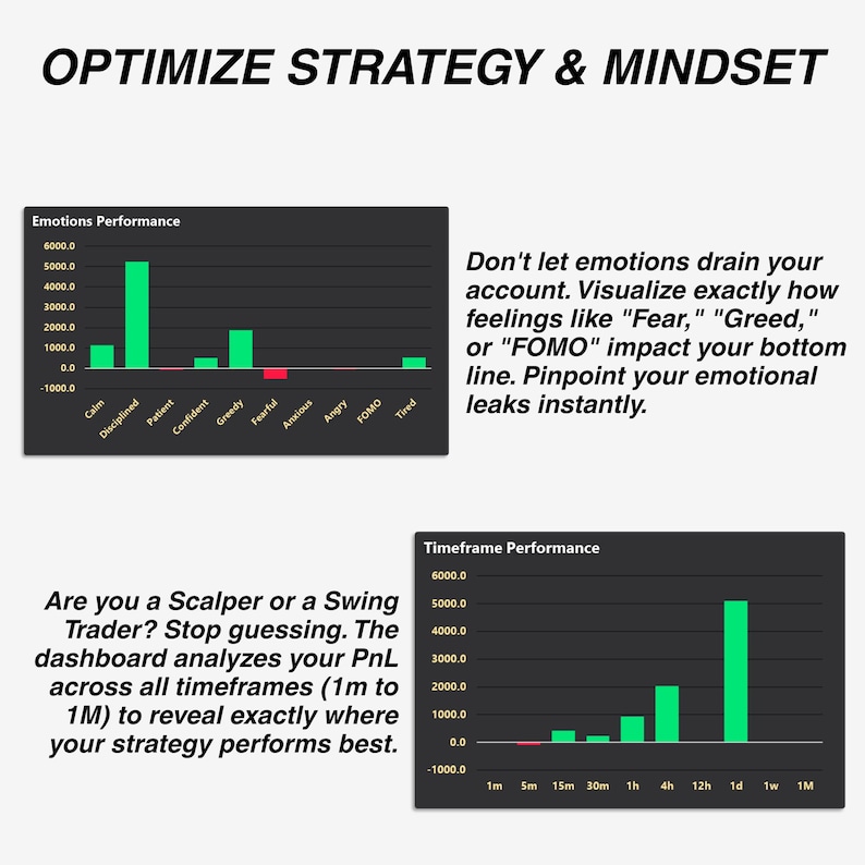 May include: Image with the text "OPTIMIZE STRATEGY & MINDSET." Two charts display "Emotions Performance" and "Timeframe Performance." The first chart shows emotional impact, the second analyzes PnL across timeframes. Text advises visualizing emotions and analyzing trading strategies.