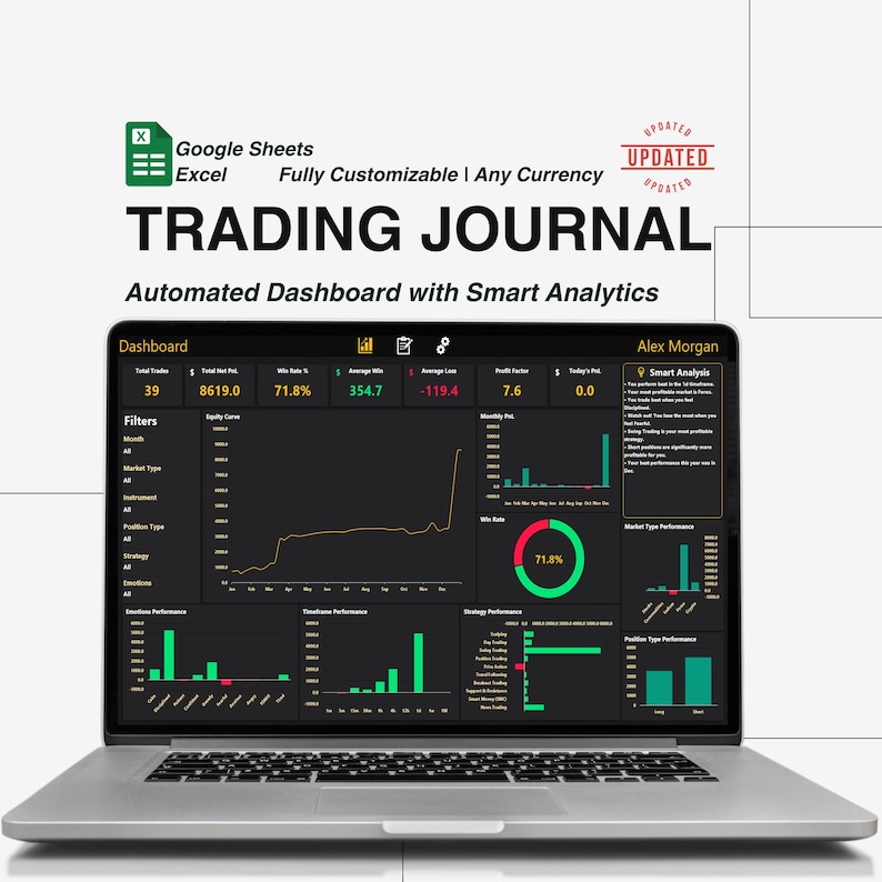Trading Journal Spreadsheet | Excel Google Sheets Template | Day Trade Tracker | Crypto Forex Stocks image 1