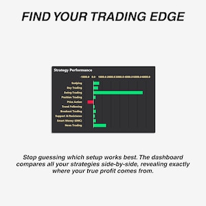 May include: A graphic with the text "FIND YOUR TRADING EDGE" at the top. A chart displays strategy performance, with green bars indicating positive results. The text below says, "Stop guessing which setup works best."