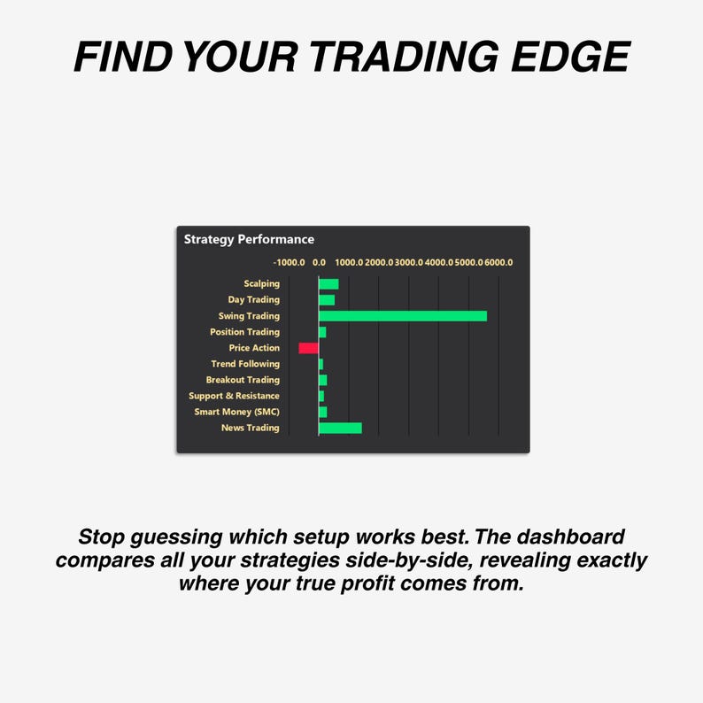 May include: A graphic with the text "FIND YOUR TRADING EDGE" at the top. A chart displays strategy performance, with green bars indicating positive results. The text below says, "Stop guessing which setup works best."