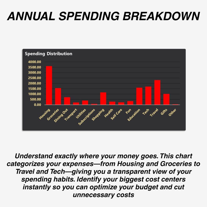 2026 Budget Tracker Excel Spreadsheet | Income, Expense, Debt Payoff ...