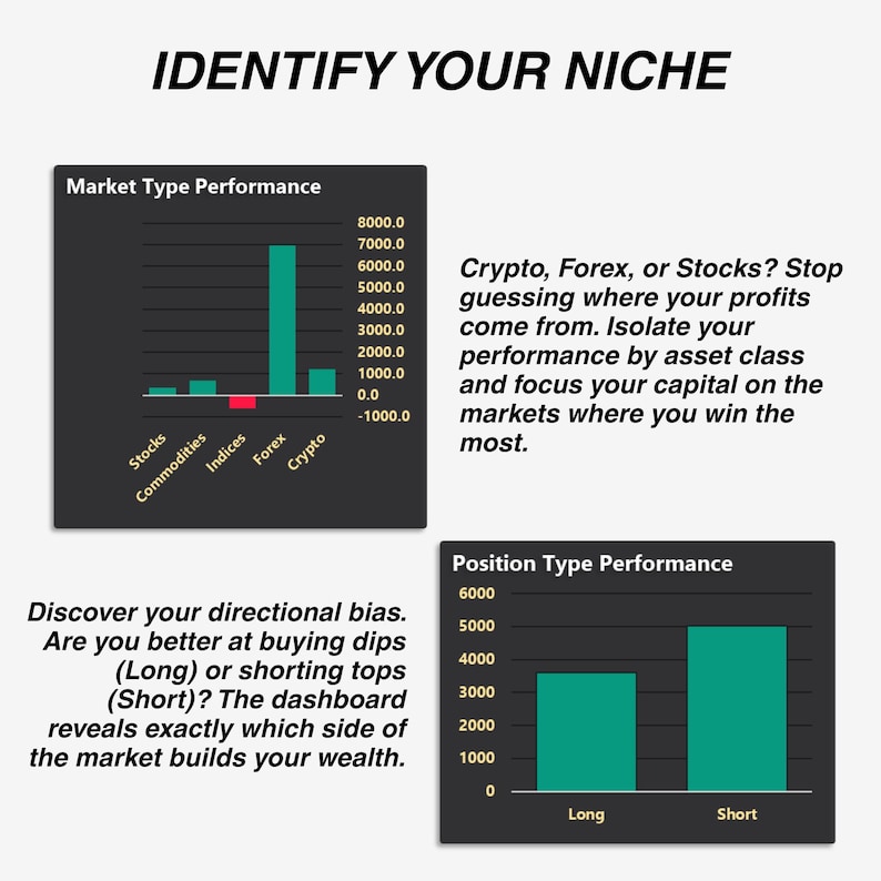May include: Image with the text "IDENTIFY YOUR NICHE". It includes two bar graphs showing market type and position type performance. The text encourages viewers to identify their niche in the market and focus on profitable areas.