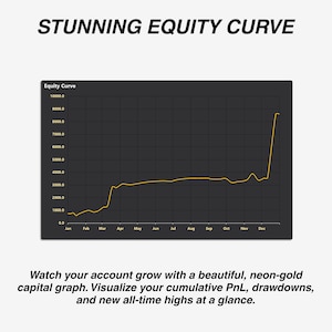 May include: A dark gray chart with a neon-gold equity curve, labeled "Equity Curve." The chart spans from January to December, with text at the top reading "STUNNING EQUITY CURVE." Below, text reads "Watch your account grow..."