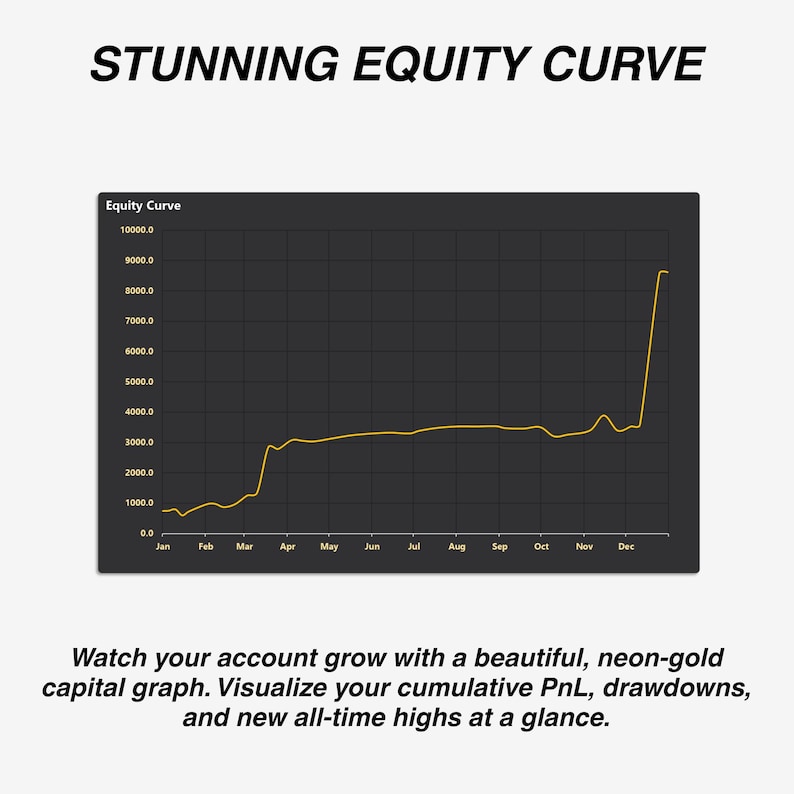 May include: A dark gray chart with a neon-gold equity curve, labeled "Equity Curve." The chart spans from January to December, with text at the top reading "STUNNING EQUITY CURVE." Below, text reads "Watch your account grow..."