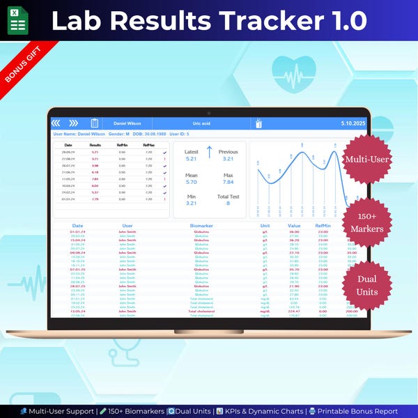 Lab Work - Etsy