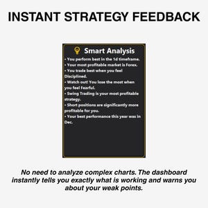 May include: Image with the text "INSTANT STRATEGY FEEDBACK" at the top. A black box with the words "Smart Analysis" and bullet points about trading strategies. Below, the text reads "No need to analyze complex charts."