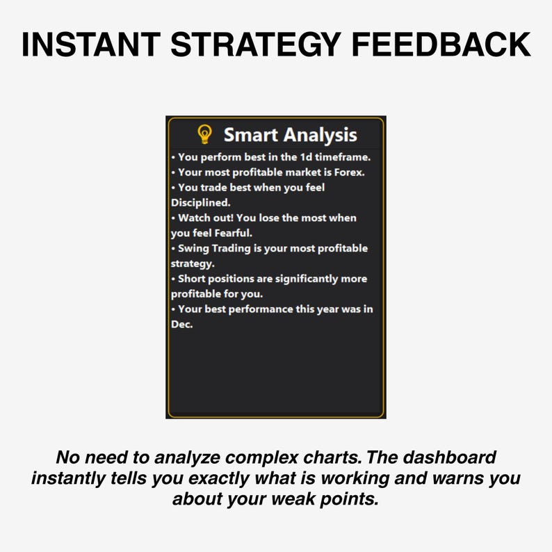 May include: Image with the text "INSTANT STRATEGY FEEDBACK" at the top. A black box with the words "Smart Analysis" and bullet points about trading strategies. Below, the text reads "No need to analyze complex charts."