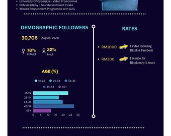 Infografik Werbeartikel & Dienstleistungen