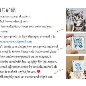 How-it-works guide for custom ceramic pet magnets, showing the ordering steps from choosing shape and color to sending a pet photo, reviewing a proof, and receiving the finished magnet.