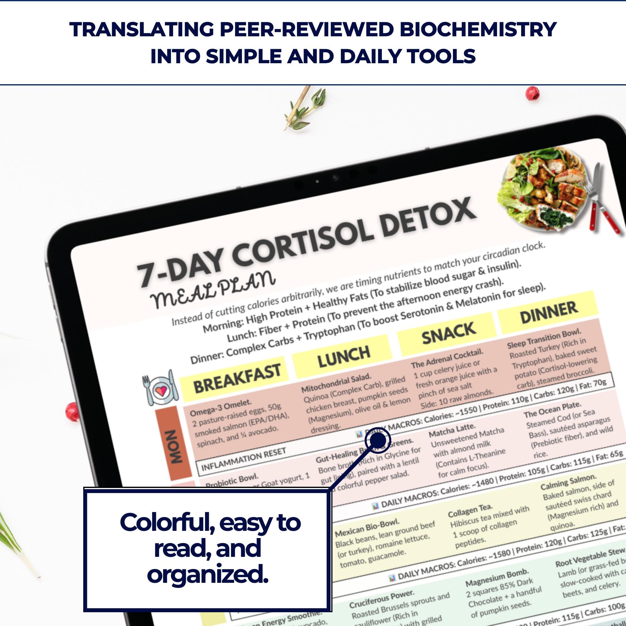 Cortisol Meal Plan, 7 Day Adrenal Fatigue Diet, Cortisol Detox, Hormone ...
